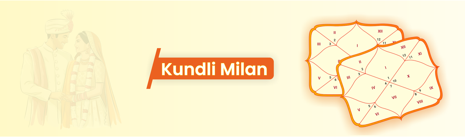 Kundli Milan - Astro Rishi Muni